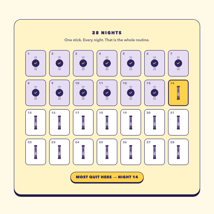 A 28-night calendar grid of Winks stick packs, the first thirteen nights ticked off and night fourteen highlighted where most people quit