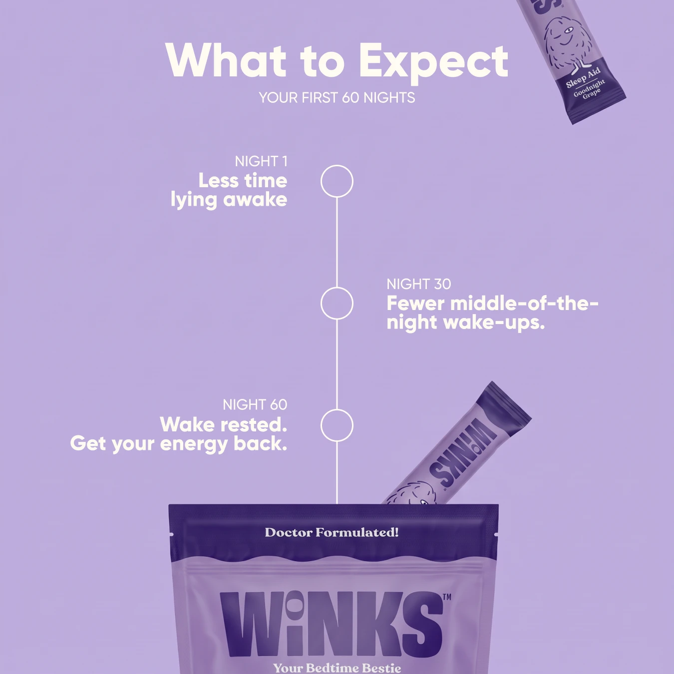 What to expect during your first 60 nights